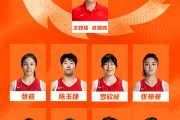开云官方网站-中国女篮世资赛12人名单：韩旭李月汝张子宇三塔 王思雨+杨舒予